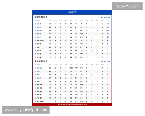 公牛最新比赛比分全面解析及球员表现数据汇总报告