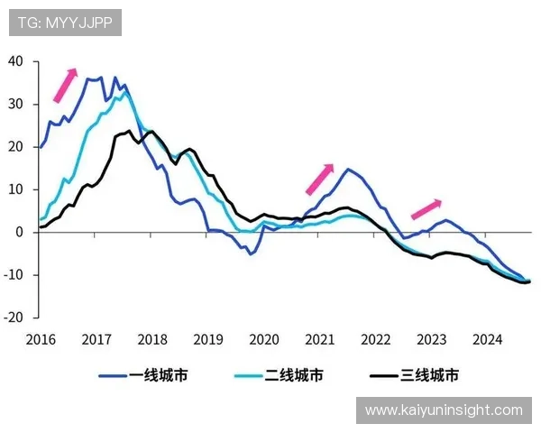 基于历史数据分析的社会经济发展趋势研究与展望