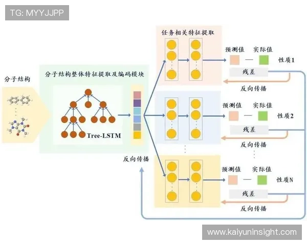 基于数据挖掘的现代体育技术表现与优化研究 基于数据挖掘的现代体育技术表现与优化研究